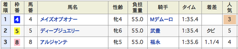 【RoadTo指数王】第３回配信メール内容を公開でっせ【まあまあ速報w】