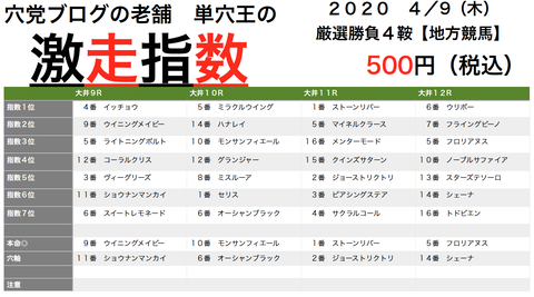 エイプリル賞１９万馬券ハイドーン！！