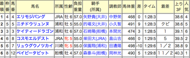 浦和結果10R