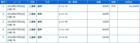 有料キャス２