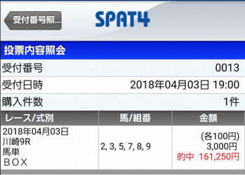 クラウンカップ予想しよか