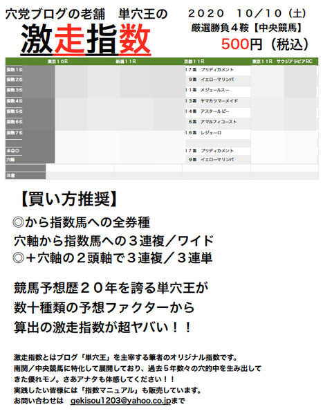 単穴激走指数新聞から１鞍だけ教えたろかww