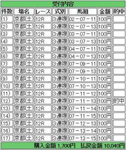 最終勝負