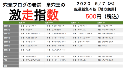 マンコロ１発追加でトータル１４０号到達w