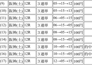 悪い流れは自分でエエ流れに変えるのがオレや！　チャンピオンズＣの「とっておき」教えたるわぁ～