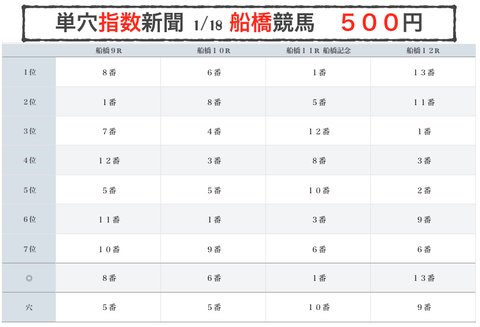 船橋記念【南関スタイルズ】３連単４点→６１．６倍ハイドーン　１５４，０００円回収ww