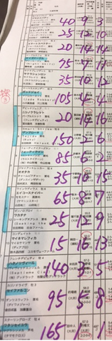 48