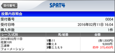 佐賀記念完勝やんｗ３連単６点完勝やんｗ払い戻しは３７万超えやんｗ