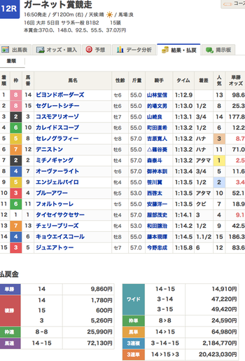 南関／中央問わず単穴サイン馬が連続激走　明日もヤバいヤツがスタンバイw