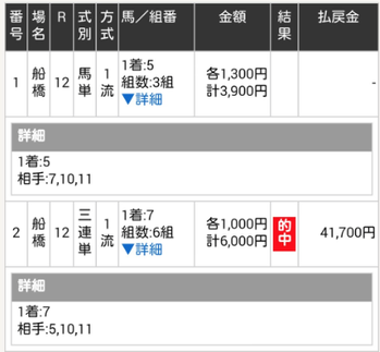 【南関スタイルズ】２戦２勝で皐月賞へ！！【G1スタイルズ】も３連勝へ秒読み開始じゃww