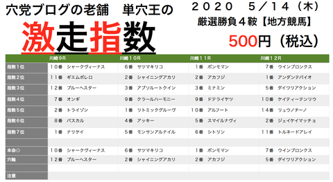 川崎４戦４勝でマンコロ１５０発突破ww