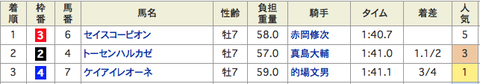 今日は久々に黄金パティーン出すでぇ〜