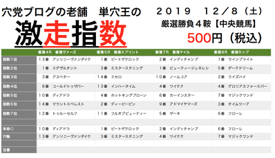 投資ハイドーン２戦で１１６万回収ww　阪神JFもマルターズディオサから３連複５点完勝ww詳しくはツイッターでww