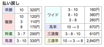 船橋ドル箱硬軟自在の８戦８勝ww