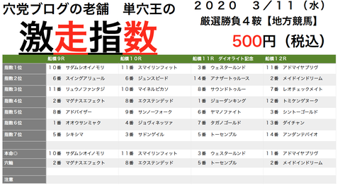 コロナ（５６７）馬券買い続けたろか！　そのだヤるでw