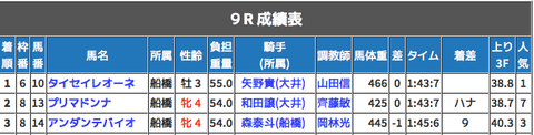 令和マンコロ３発！！船橋代わりも４戦４勝パーフェクトww（久々のキャンペーン告知ありまっせ）