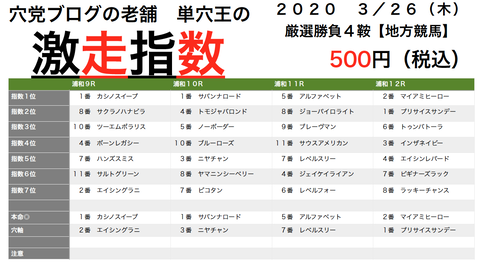 浦和も毎日マンコロ祭りw　高松宮は無観客でもハイドーン確定やろw