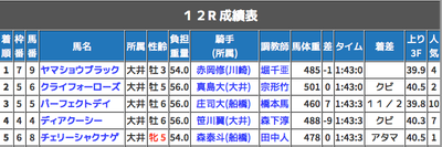 「最終の単穴王」今日もマンコロ量産か？w　帝王賞見解もあるでw