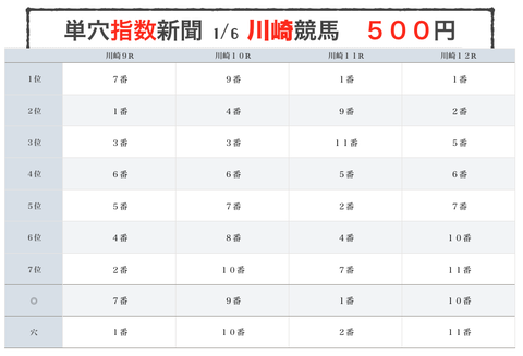 ドル箱は場所を選ばずw　今日から３日間でJRA破産させたろか〜いw