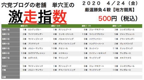 浦和でも荒れたら２０万馬券ハイドーン！！