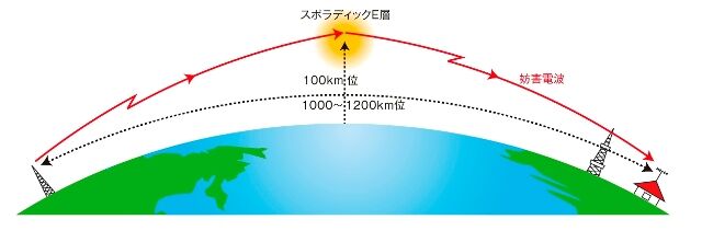No12・音源公開）VHF/UHFの遠距離通信 2024.03.01 O.A : たんば