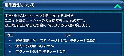 地形適正について