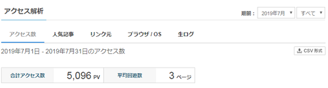 2019年7月ブログアクセス数