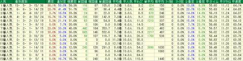 直線人気