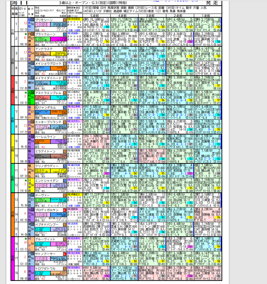 今週の競馬振り返り 関屋記念は3連複で的中 投資家masaのブログ 株式 為替 競馬