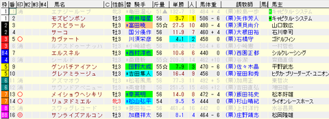 kyouto 1400