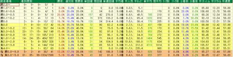 連闘着差