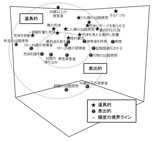 サルファティとベイトマン