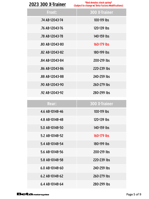 2023 Suspension Chart-5