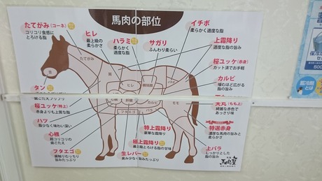 大阪馬肉屋 (1)