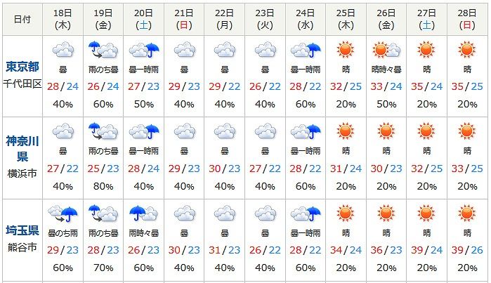 7月の梅雨の合間にww ウォーターウォーキング 水歩き日和 Waterwalkingwether