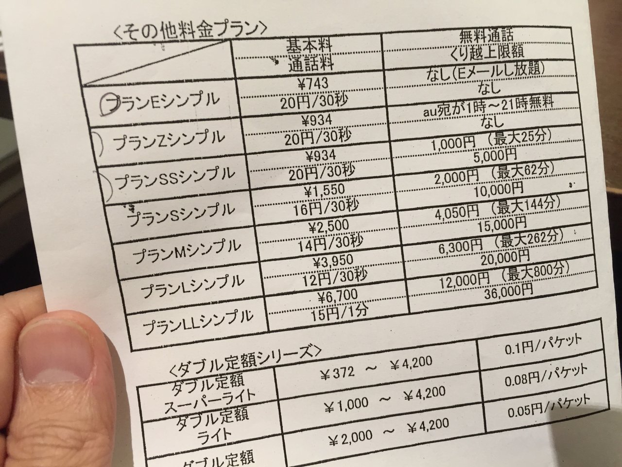 Auのガラケーに乗り換えて月額使用料を2円にする裏ワザ 15最新版 たのっちのぶろぐ Auのガラケーに乗り換えて月額使用料を2円にする裏ワザ 15最新版 たのっちのぶろぐ