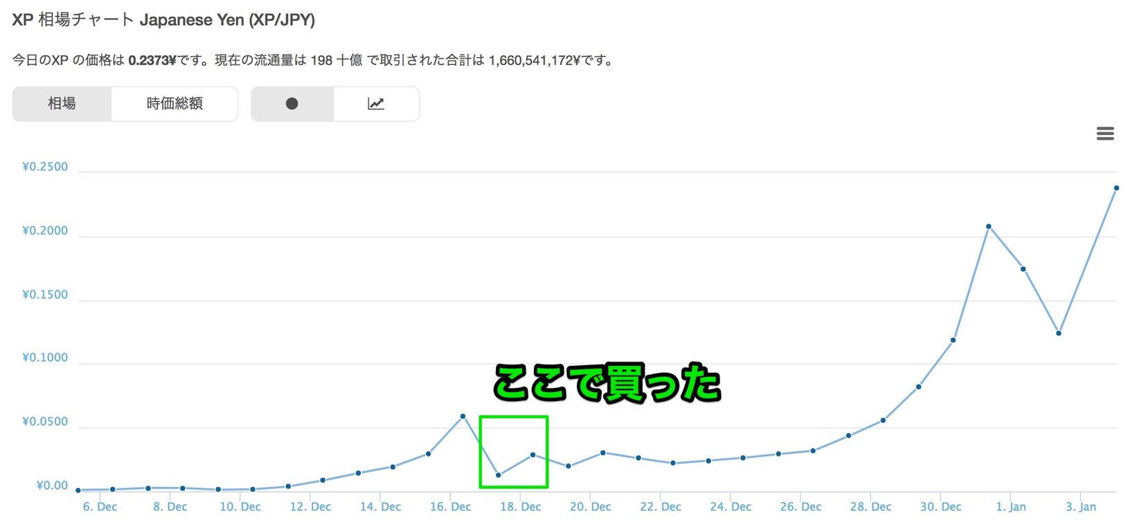 草コイン Xp がbinanceに上場したら大変なことになる たのっちのぶろぐ