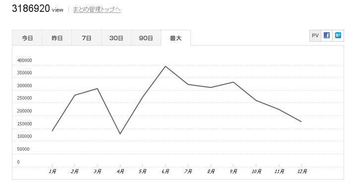 副業 まとめ インセンティブ