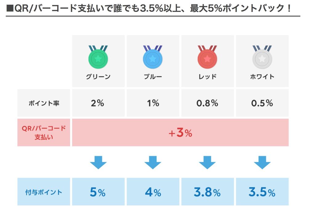 ローソンチケットでline Pay払いしたら超絶お得だった 3 5 5 還元 たのっちのぶろぐ
