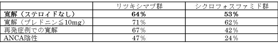 血管 炎 関連 anca