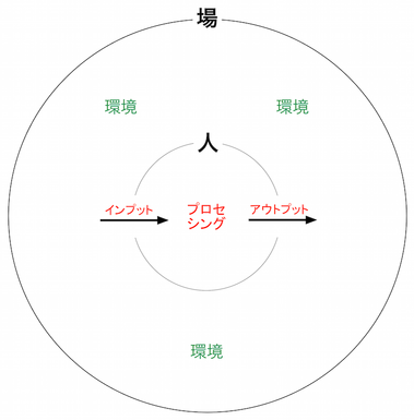 150913 場を変える