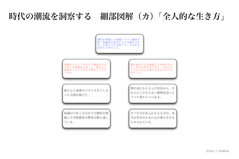 キャンバス 20