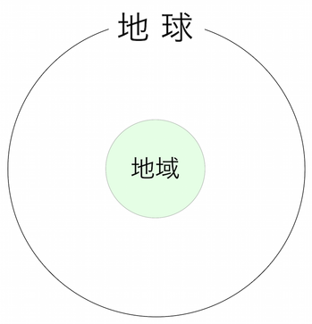 150509 地球と地域