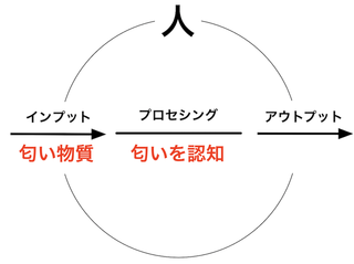 180327 匂い