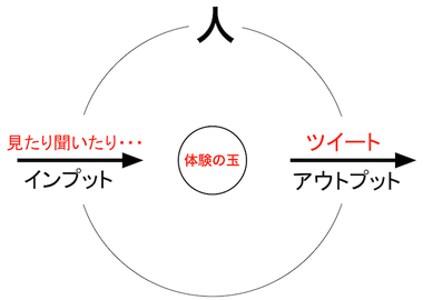 150712 体験の玉をツイートする