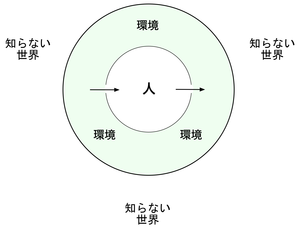 170806 知らない世界