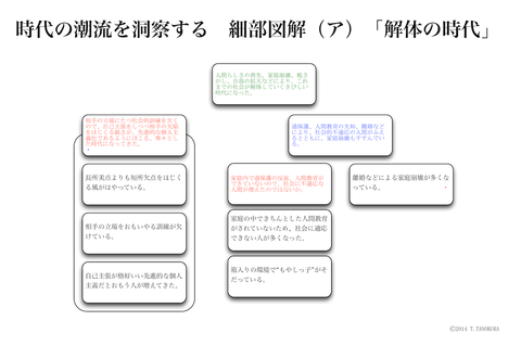 キャンバス 8