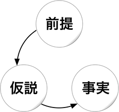 200514 演繹法
