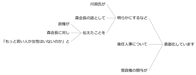 例文75a