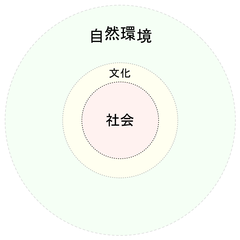 171220 文化